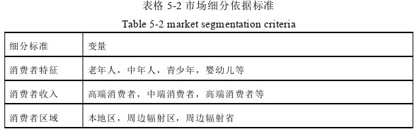 市场营销论文参考