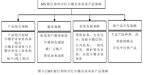 市场营销论文怎么写