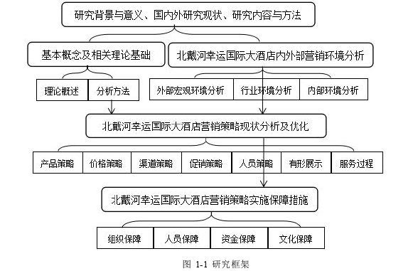 市场营销论文参考