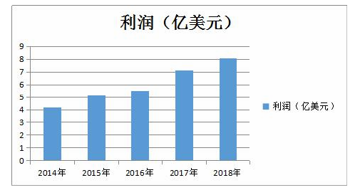 市场营销论文参考