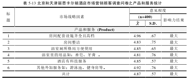 市场营销论文参考