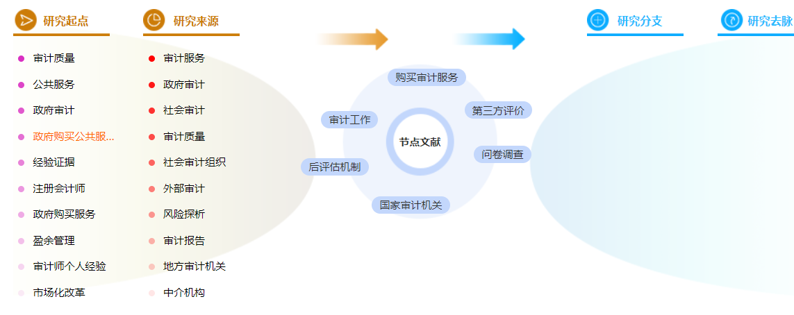 省级职称论文