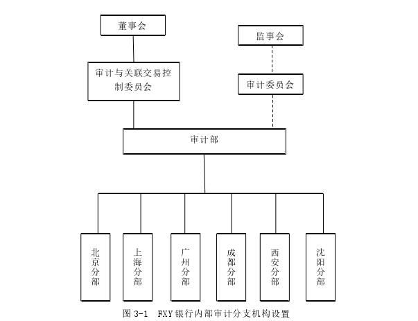 审计论文参考