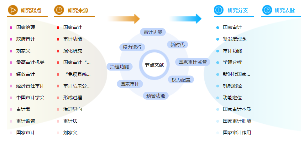 省级职称论文