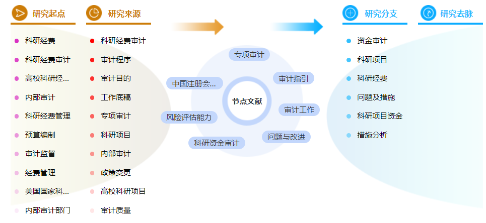 职称论文范文