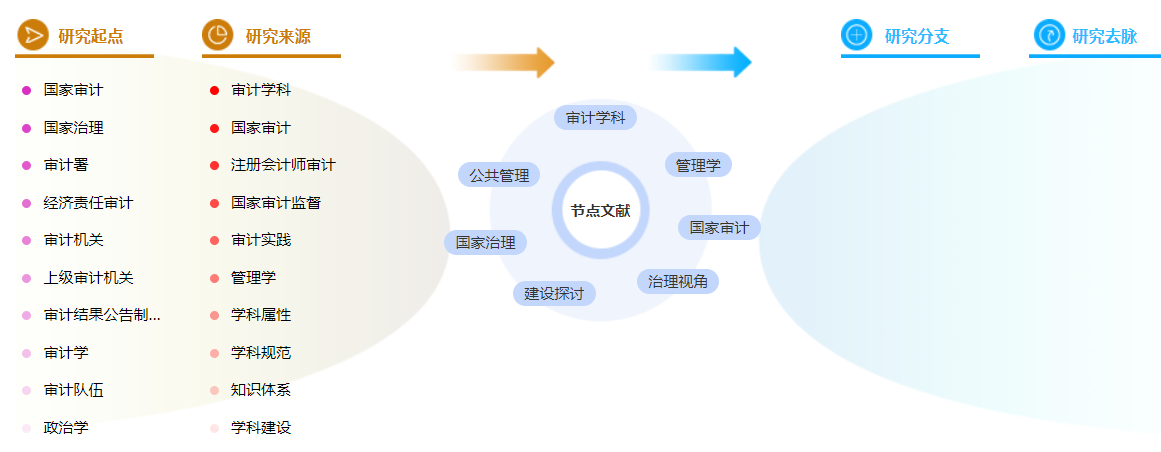 省级职称论文