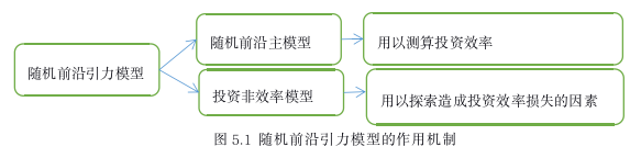 政治论文参考