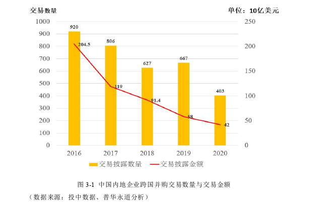 政治论文怎么写