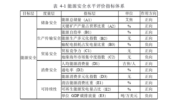 政治论文参考