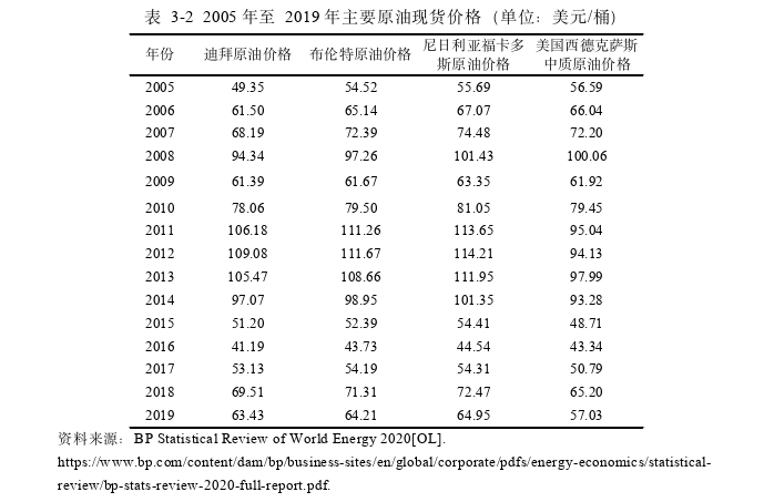 “一带一路”沿线国家能源安全水平测度与保障探讨