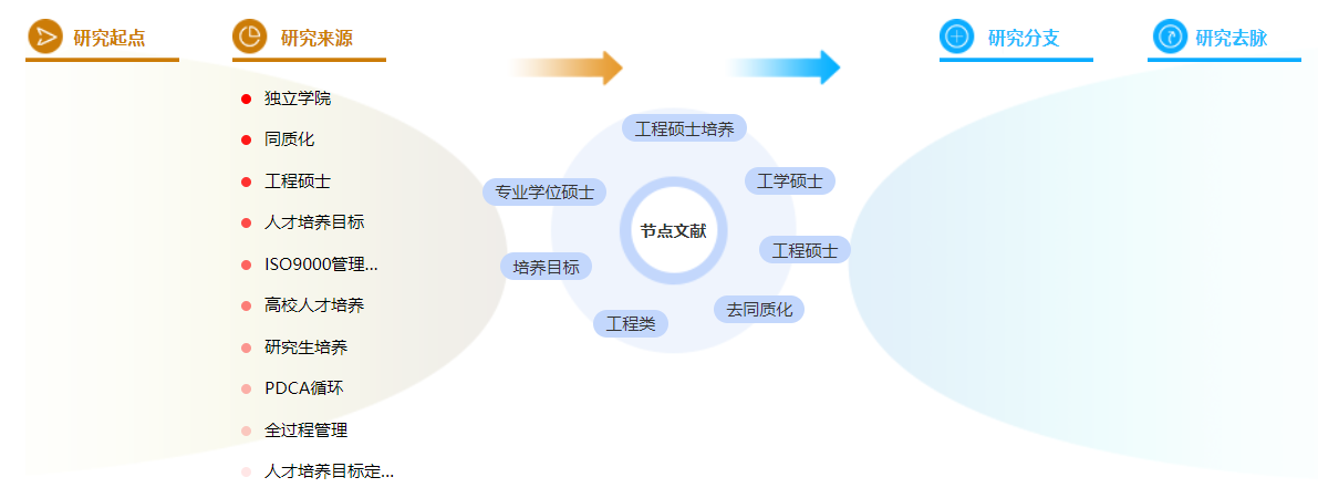 中级职称论文