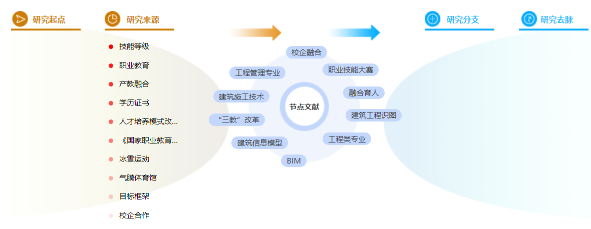 工程类中级职称论文