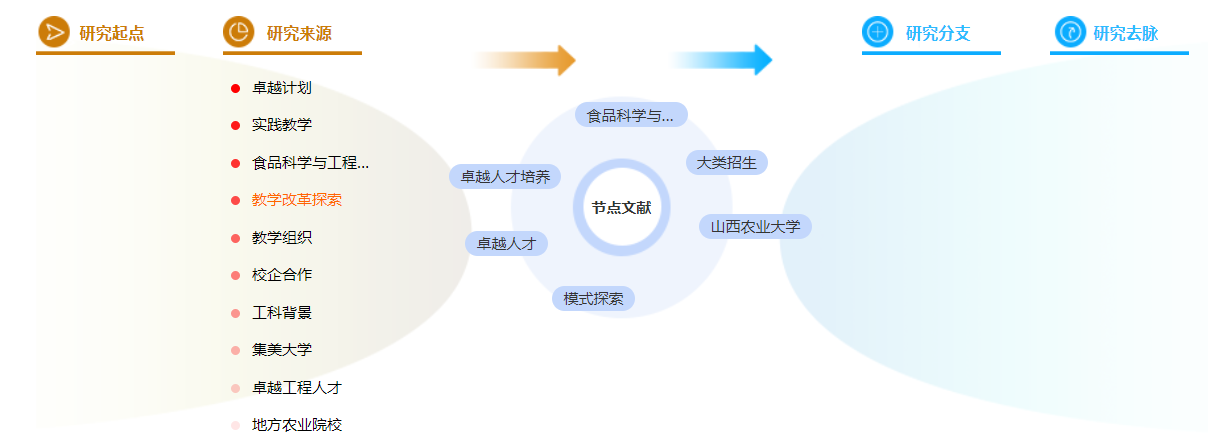 工程类中级职称论文