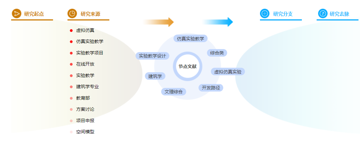 建筑学职称论文