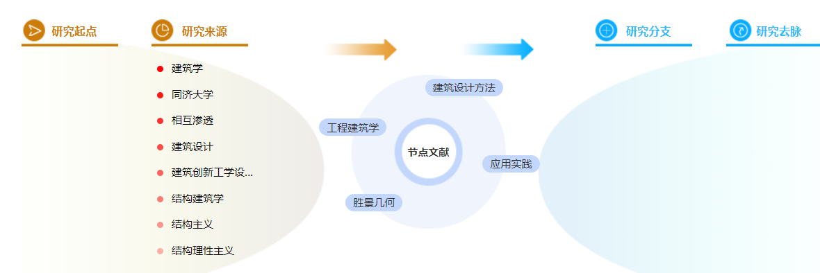 职称论文模板