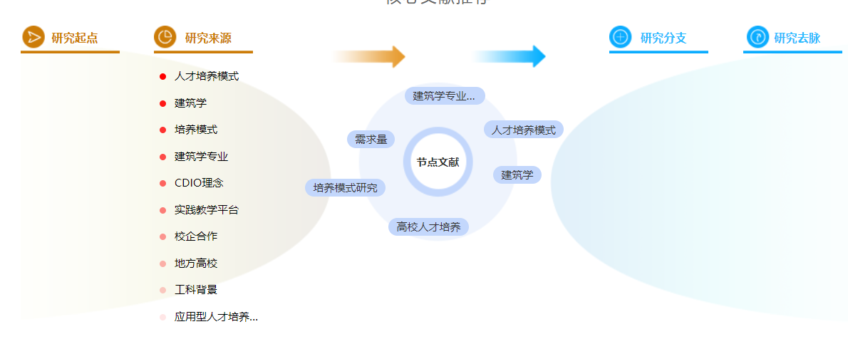 建筑学职称论文