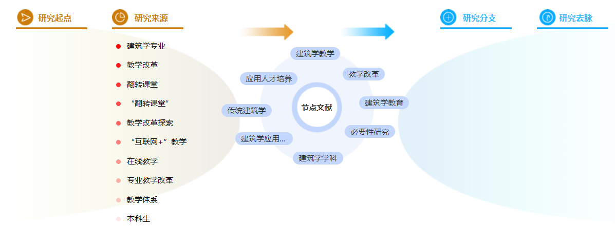 职称论文范文