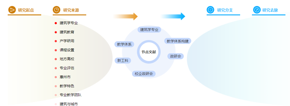 建筑学职称论文