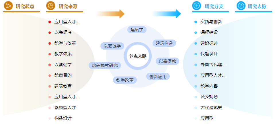 职称论文范文