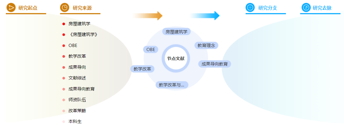 建筑学职称论文