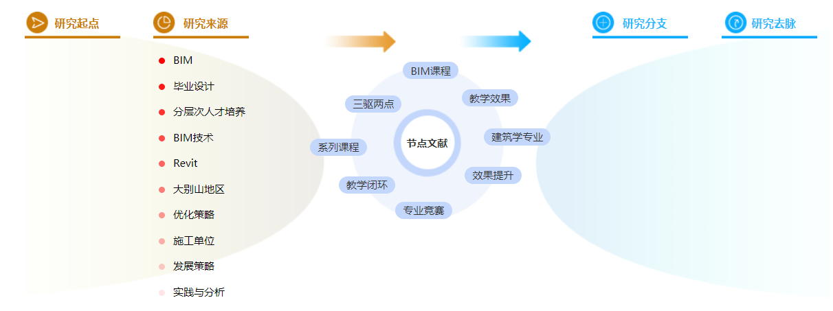 职称论文范文