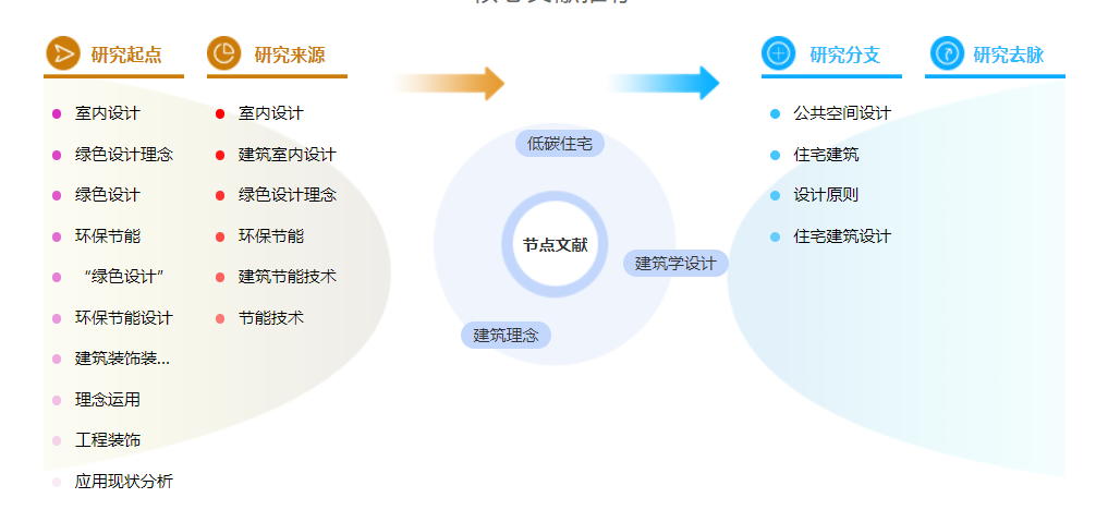 建筑学职称论文