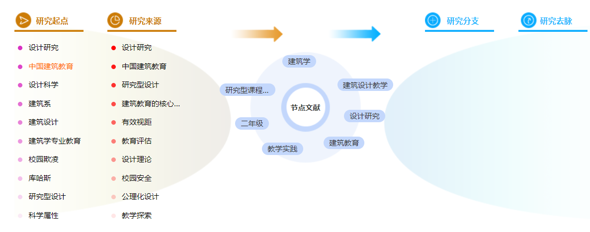 职称论文模板