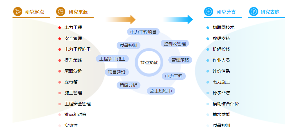 电力工程职称论文