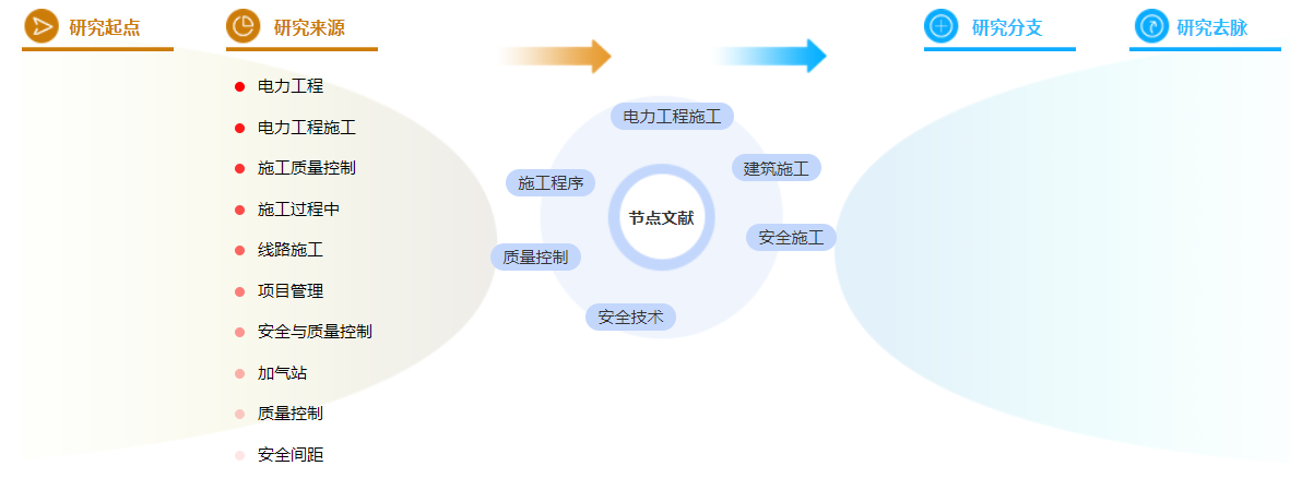 职称论文模板