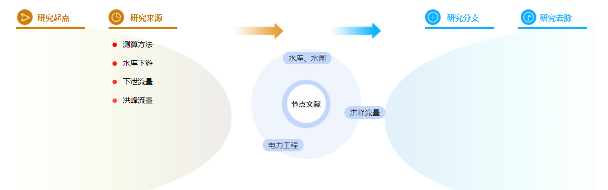 电力工程职称论文