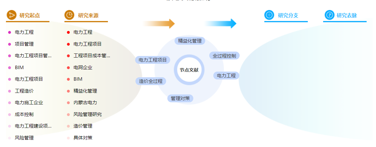 职称论文模板