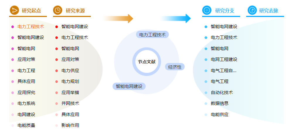 职称论文范文