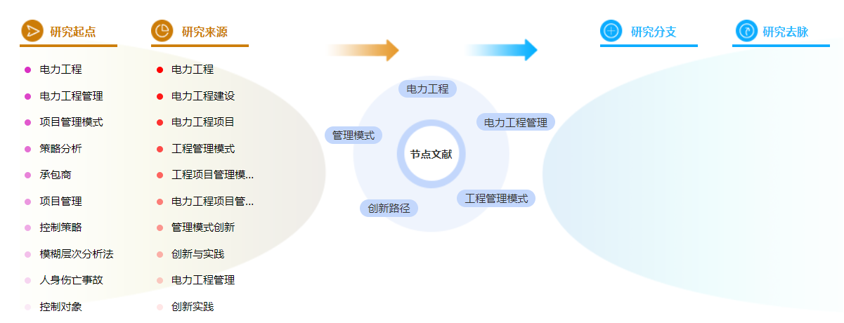 电力工程职称论文