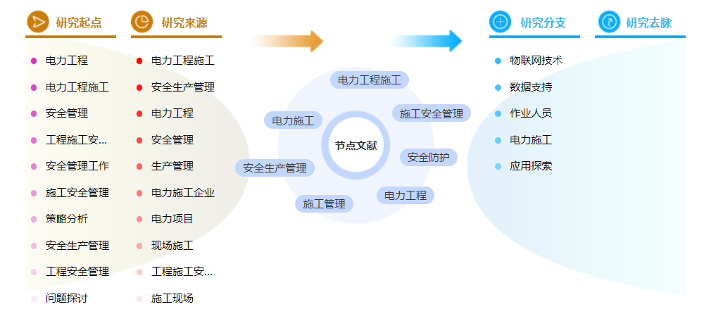 电力工程职称论文