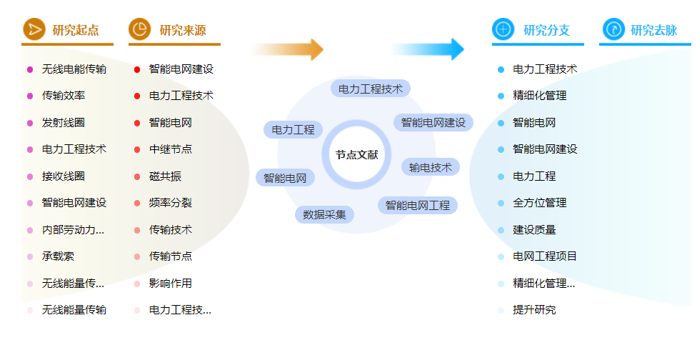 职称论文范文