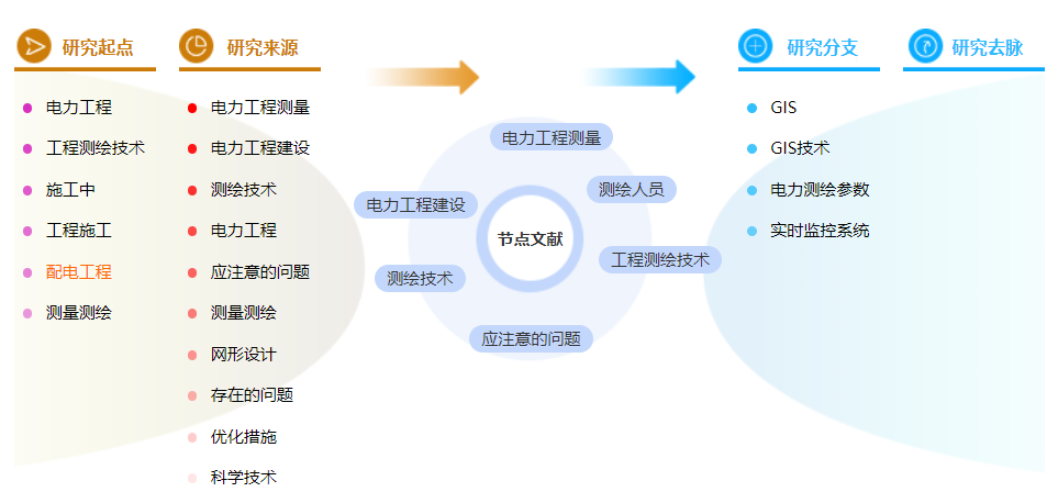 电力工程职称论文