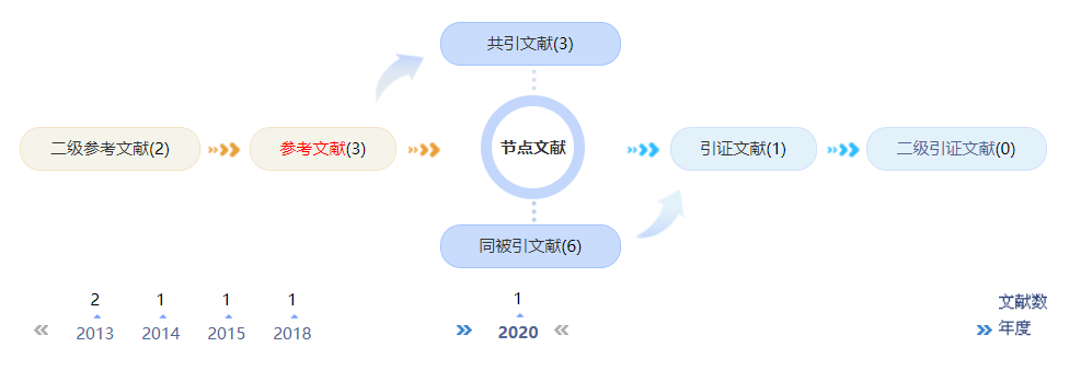 职称论文范文