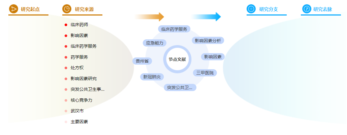 药学评职称论文