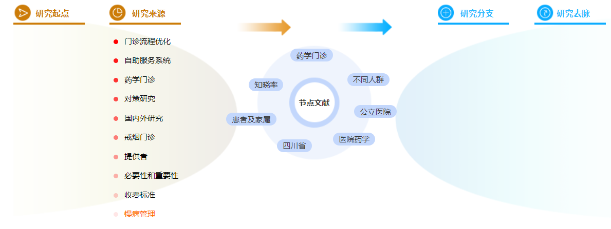 职称论文范文