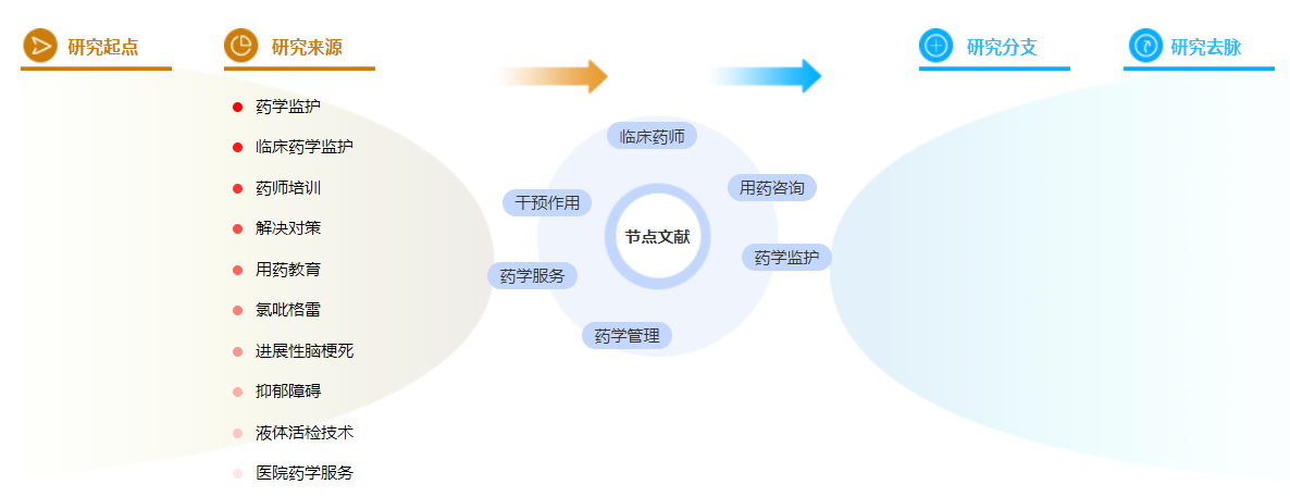 药学评职称论文