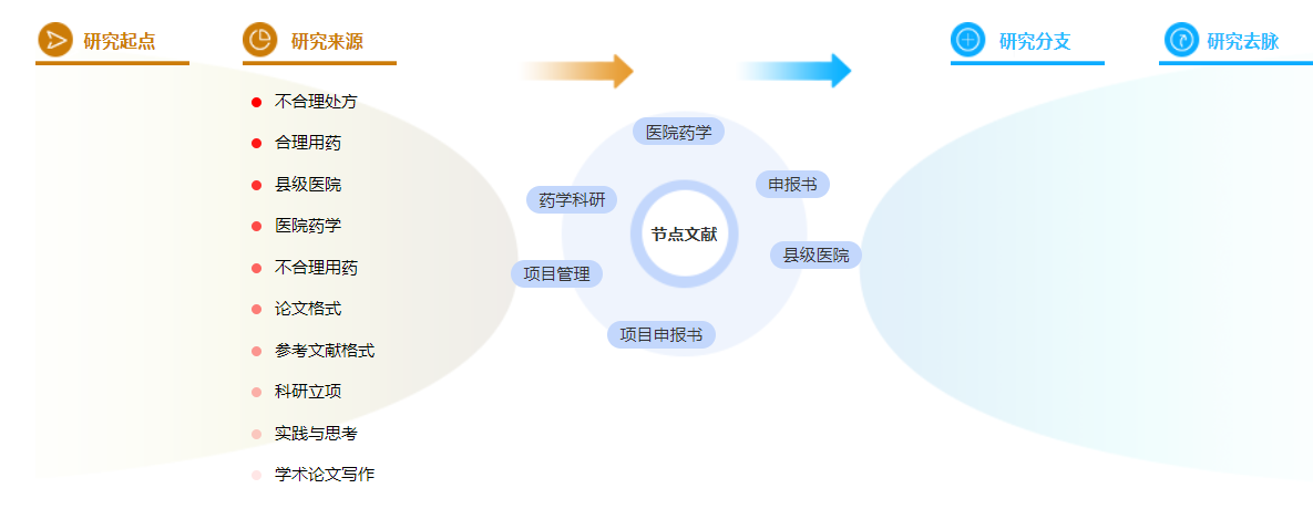 职称论文范文