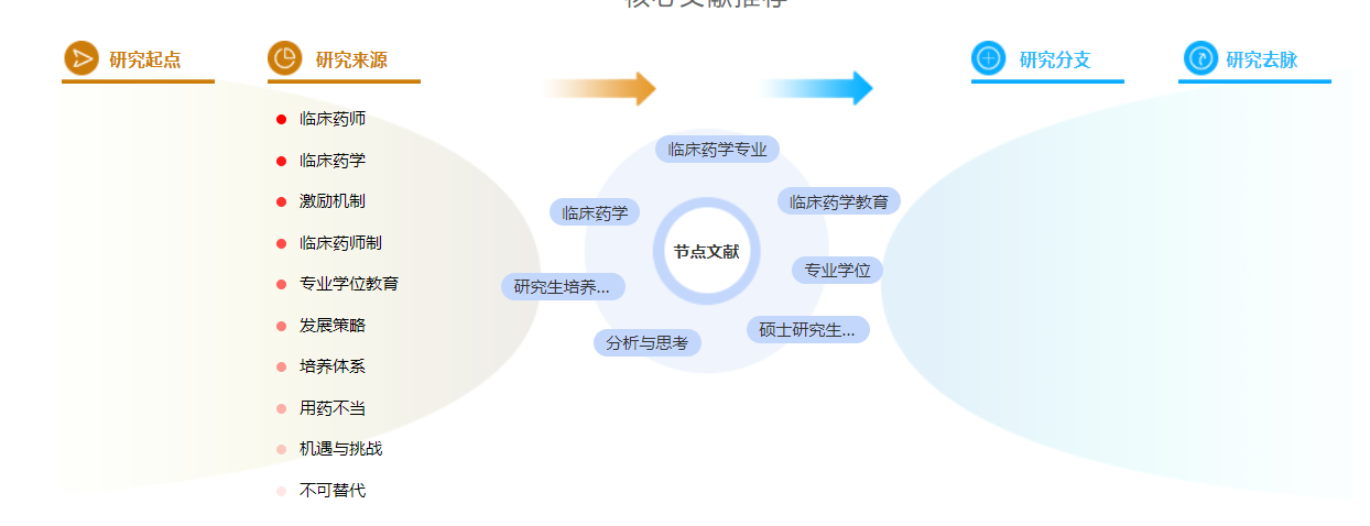 药学评职称论文