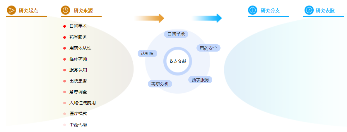 药学评职称论文