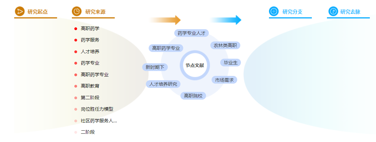 职称论文范文