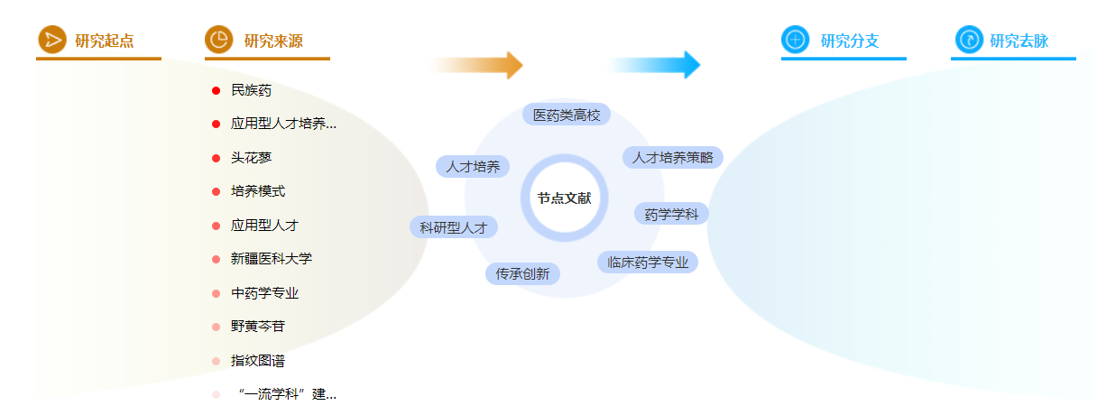 药学评职称论文