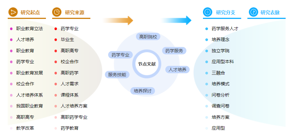 药学评职称论文