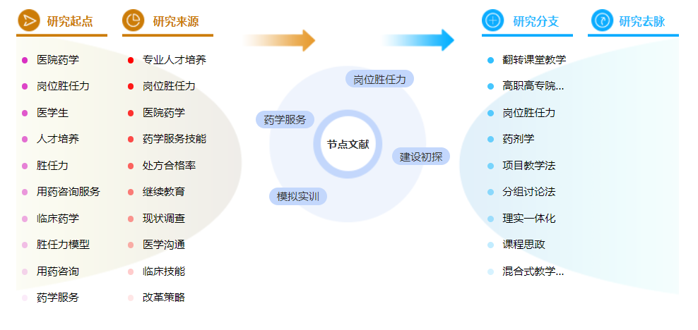 职称论文范文