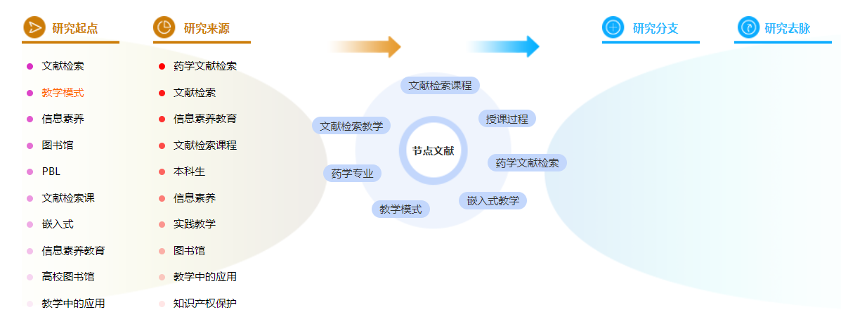 药学评职称论文