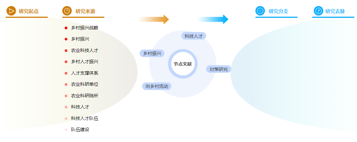 职称论文格式模板