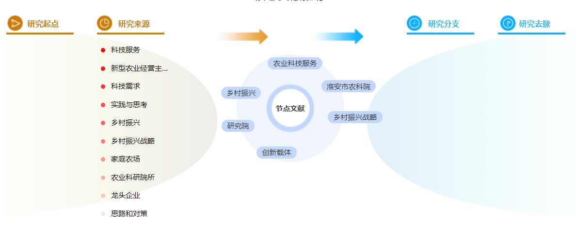 职称论文模板